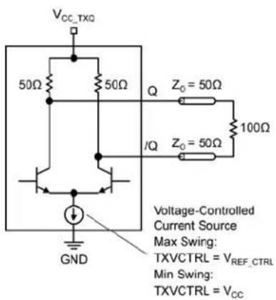 Microchip SY58620L - Transmitter - 1