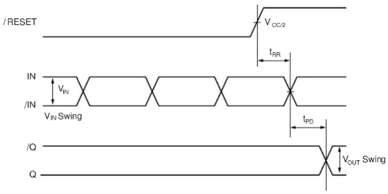Microchip SY89876L - TIMING DIAGRAM - 1