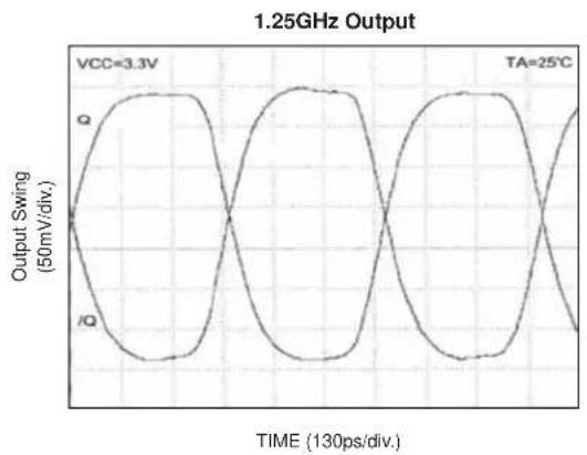 Microchip SY89876L - TYPICAL OPERATING CHARACTERISTICS (Continued) - 2