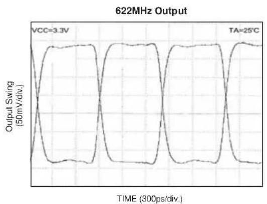 Microchip SY89876L - TYPICAL OPERATING CHARACTERISTICS (Continued) - 1