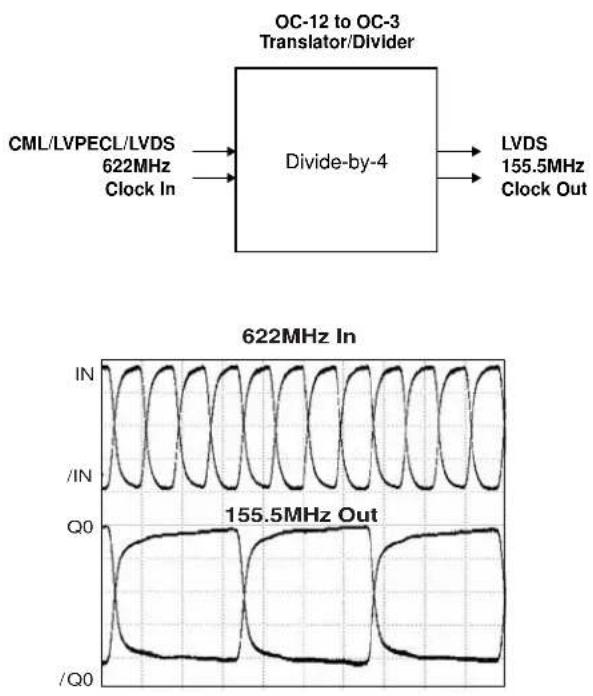 Microchip SY89876L - TYPICAL PERFORMANCE - 1