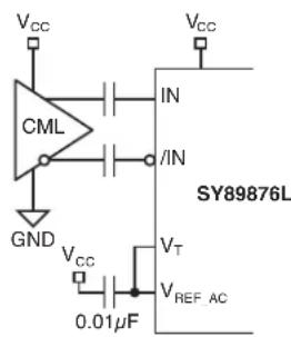 Microchip SY89876L - INPUT INTERFACE APPLICATIONS - 2