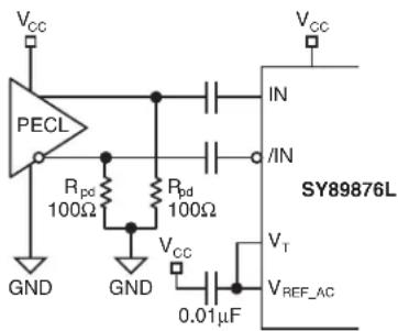 Microchip SY89876L - INPUT INTERFACE APPLICATIONS - 4