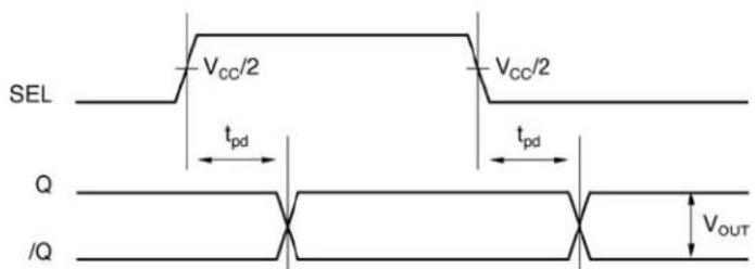 Microchip SY89855U - Timing Diagram - 2