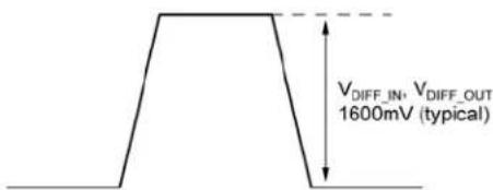 Microchip SY89855U - Single-Ended and Differential Swings - 2