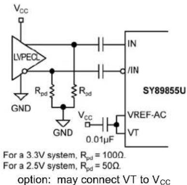 Microchip SY89855U - Input Interface Applications - 2