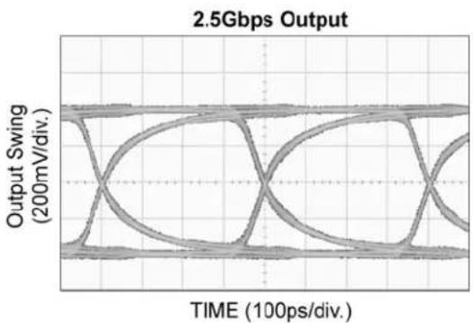 Microchip SY89855U - 1