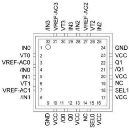 Microchip SY89855U - Pin Configuration - 1