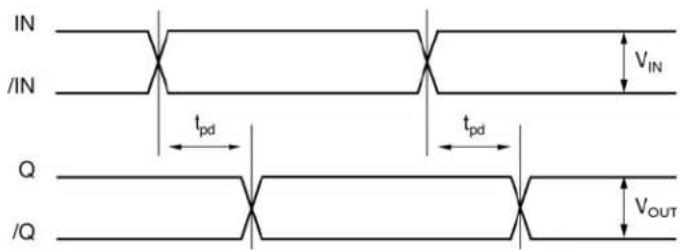 Microchip SY89855U - Timing Diagram - 1