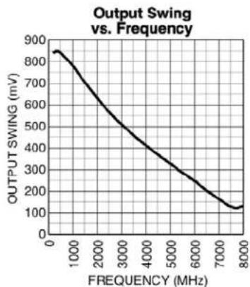 Microchip SY89855U - Typical Operating Characteristics - 1