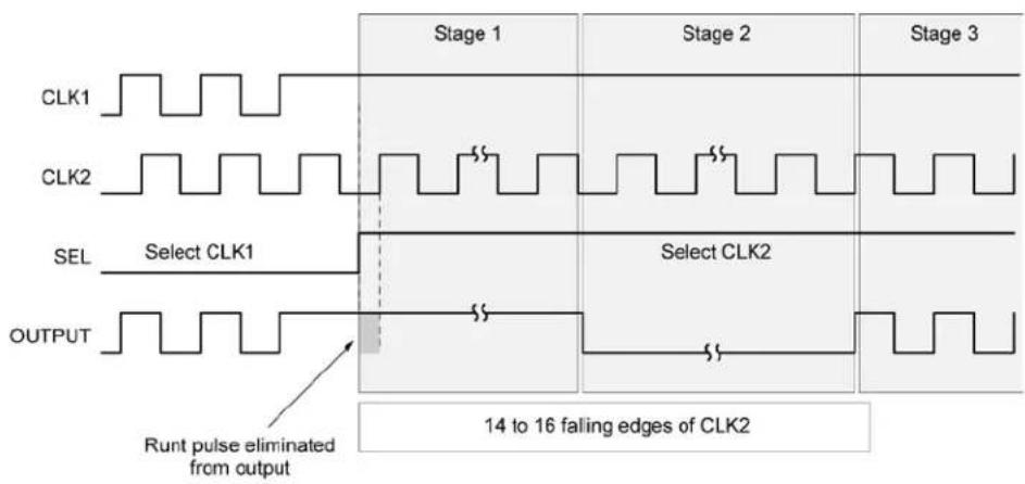 Microchip SY89844U - Case #1: Two Normal Clocks and RPE Enabled - 2