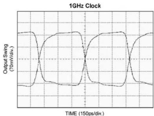 Microchip SY89844U - Functional Characteristics - 2