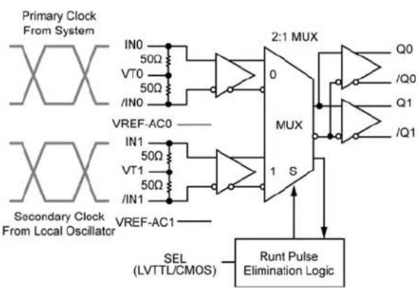 Microchip SY89844U - Typical Application - 1