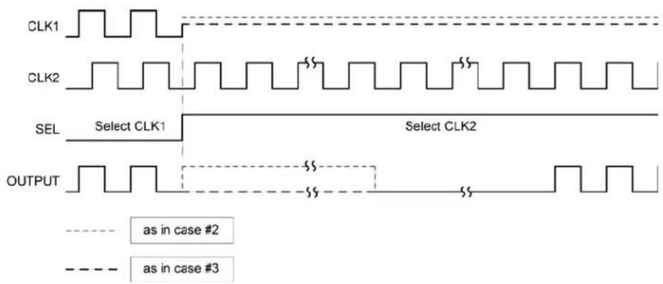 Microchip SY89844U - Case #1: Two Normal Clocks and RPE Enabled - 4