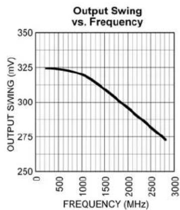 Microchip SY89844U - Typical Operating Characteristics - 1