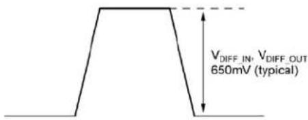 Microchip SY89844U - Single-Ended and Differential Swings - 2