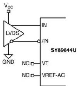 Microchip SY89844U - Input Interface Applications - 5
