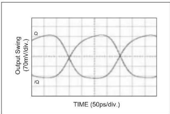 Microchip SY89546U - TYPICAL PERFORMANCE CURVES - 3