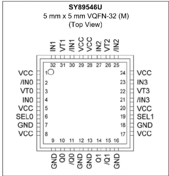 Microchip SY89546U - General Description - 1