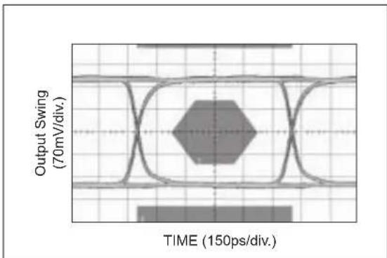 Microchip SY89546U - TYPICAL PERFORMANCE CURVES - 5