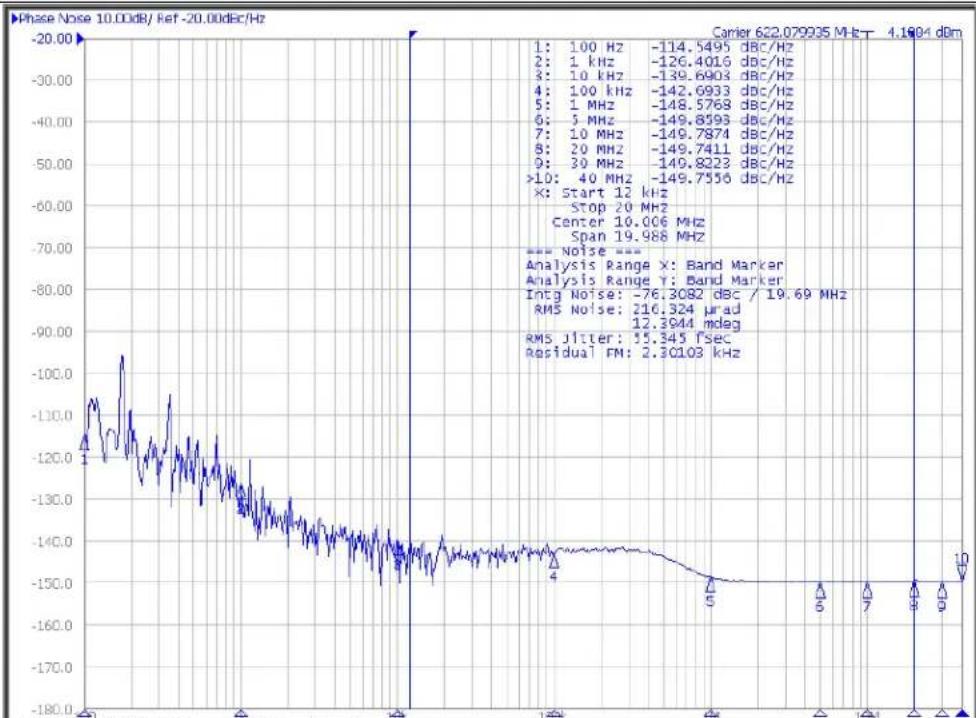 Microchip SY89546U - PHASE NOISE PLOTS - 5