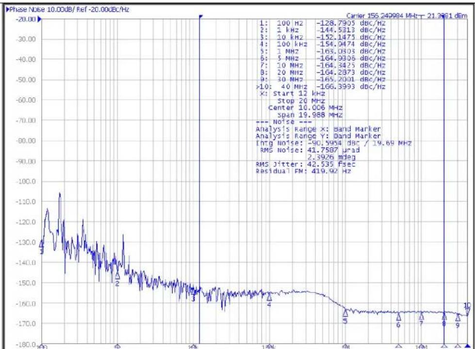 Microchip SY89546U - PHASE NOISE PLOTS - 4