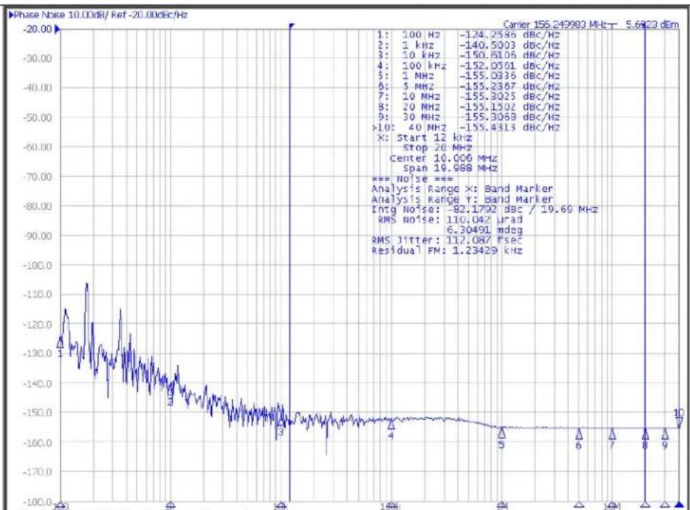 Microchip SY89546U - PHASE NOISE PLOTS - 3