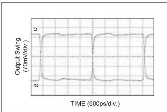 Microchip SY89546U - TYPICAL PERFORMANCE CURVES - 1
