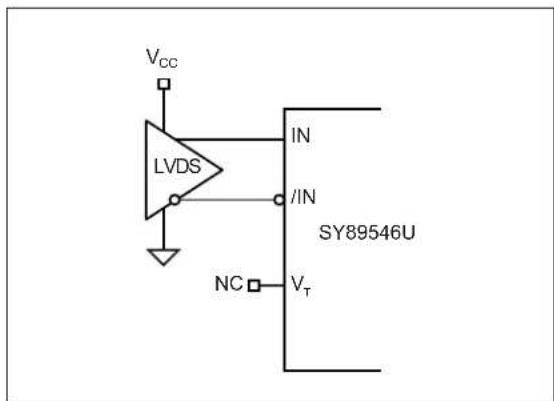 Microchip SY89546U - INPUT INTERFACE APPLICATIONS - 4