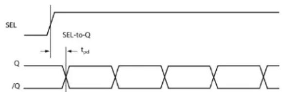 Microchip SY89546U - TIMING DIAGRAMS - 2