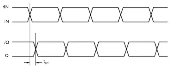 Microchip SY89546U - TIMING DIAGRAMS - 1