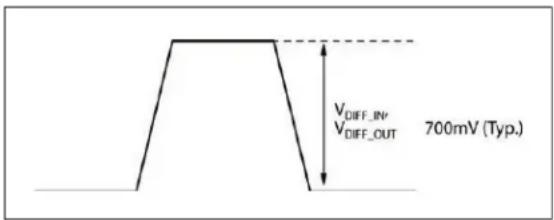 Microchip SY89546U - SINGLE-ENDED AND DIFFERENTIAL SWINGS - 2