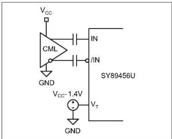 Microchip SY89546U - INPUT INTERFACE APPLICATIONS - 3