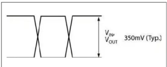Microchip SY89546U - SINGLE-ENDED AND DIFFERENTIAL SWINGS - 1