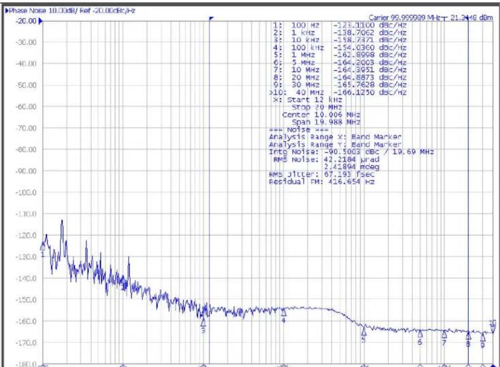Microchip SY89546U - PHASE NOISE PLOTS - 2