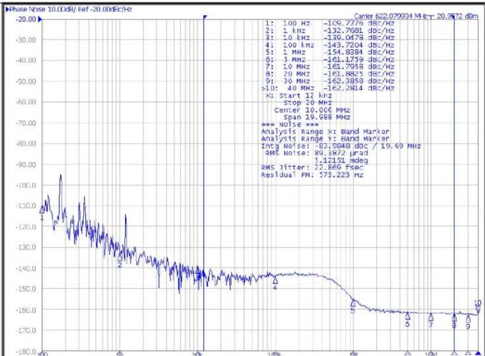 Microchip SY89546U - PHASE NOISE PLOTS - 6