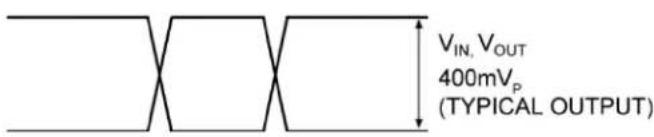 Microchip SY58052AU - Operating Characteristics - 1