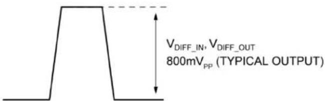 Microchip SY58052AU - Operating Characteristics - 2