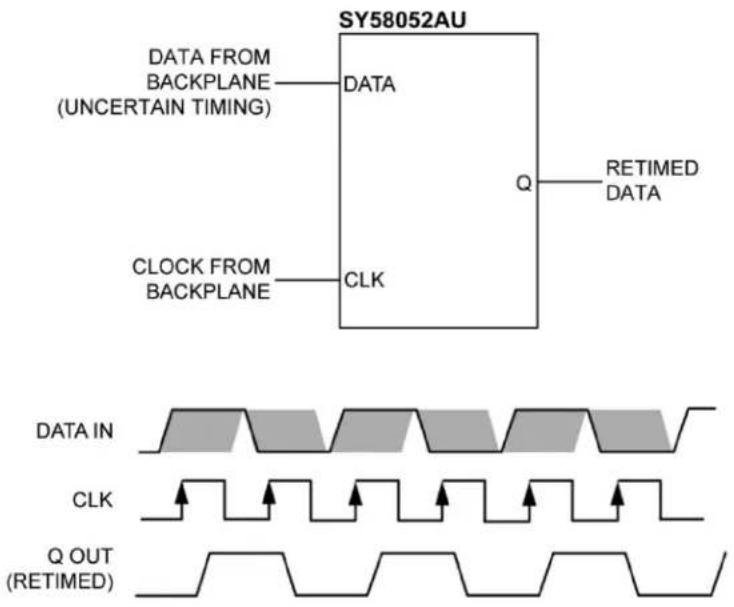 Microchip SY58052AU - Typical Application - 1