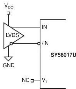 Microchip SY58017U - INPUT INTERFACE APPLICATIONS - 5
