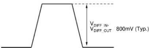 Microchip SY58017U - SINGLE-ENDED AND DIFFERENTIAL SWINGS - 2