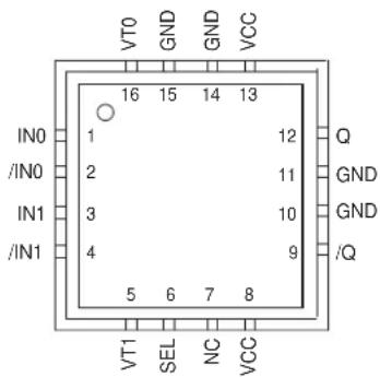 Microchip SY58017U - PACKAGE/ORDERING INFORMATION - 1