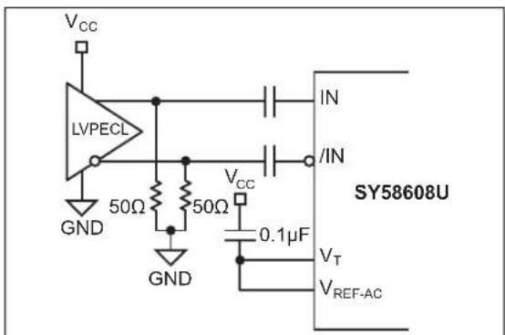 Microchip SY58608U - INPUT INTERFACE APPLICATIONS - 2