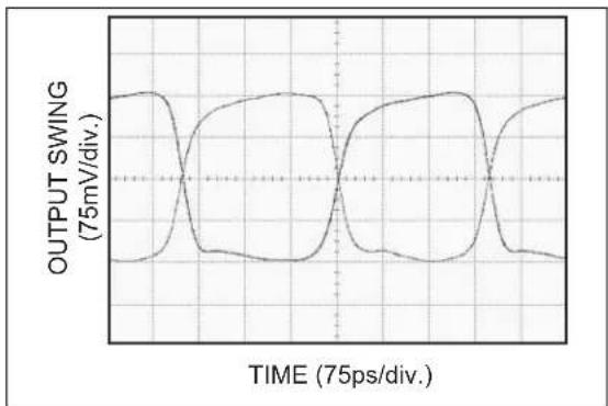 Microchip SY58608U - TYPICAL PERFORMANCE CURVES - 12