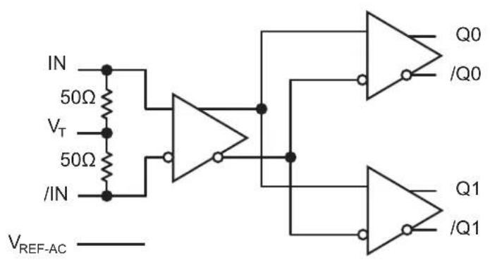 Microchip SY58608U - General Description - 2