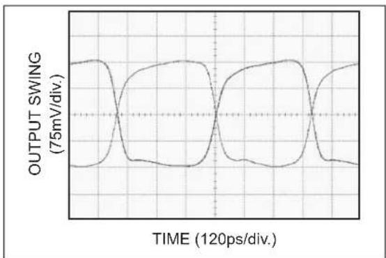 Microchip SY58608U - TYPICAL PERFORMANCE CURVES - 11