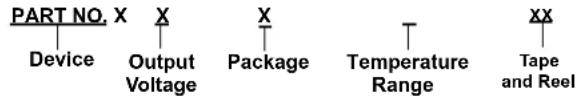 Microchip SY58608U - PRODUCT IDENTIFICATION SYSTEM - 1