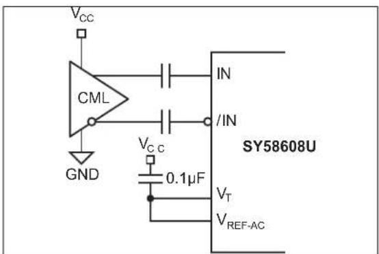 Microchip SY58608U - INPUT INTERFACE APPLICATIONS - 3