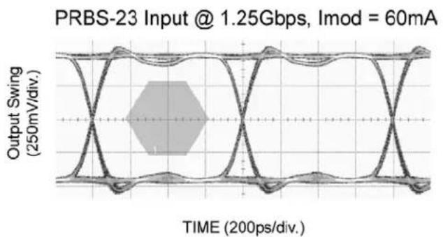 Microchip SY84782U - Functional Characteristics - 1