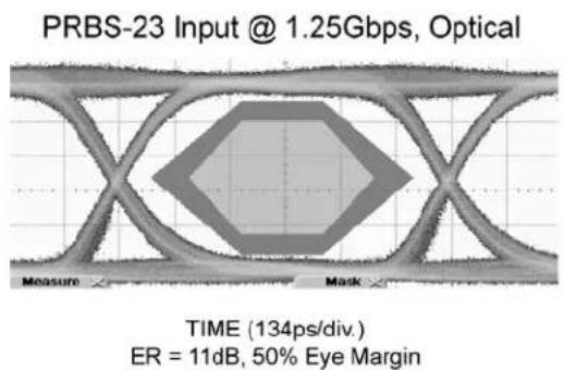 Microchip SY84782U - Functional Characteristics - 2